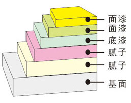 J9集团-国际站最新官网
