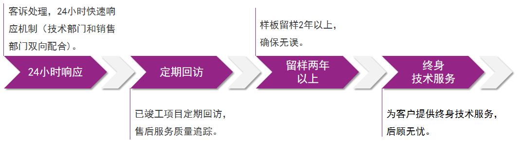 J9集团-国际站最新官网
